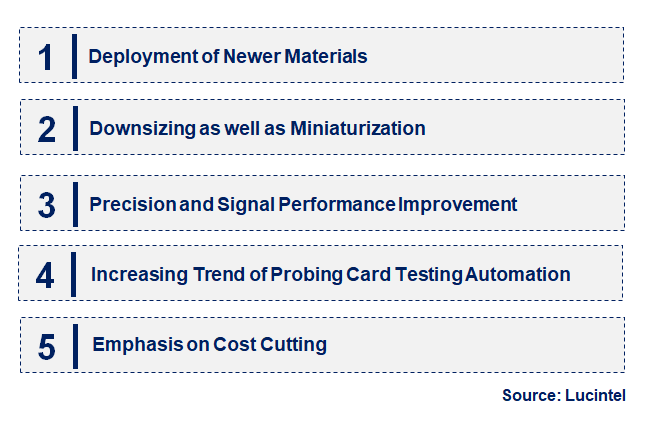 Emerging Trends in the Functional Probe Cards Market